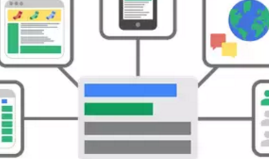 Google搜索广告