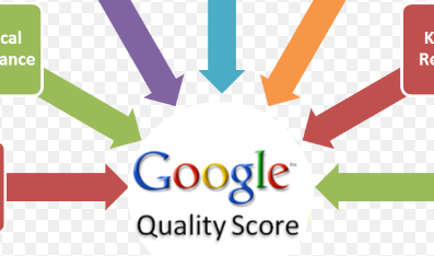 Google Adwords 差异化对比